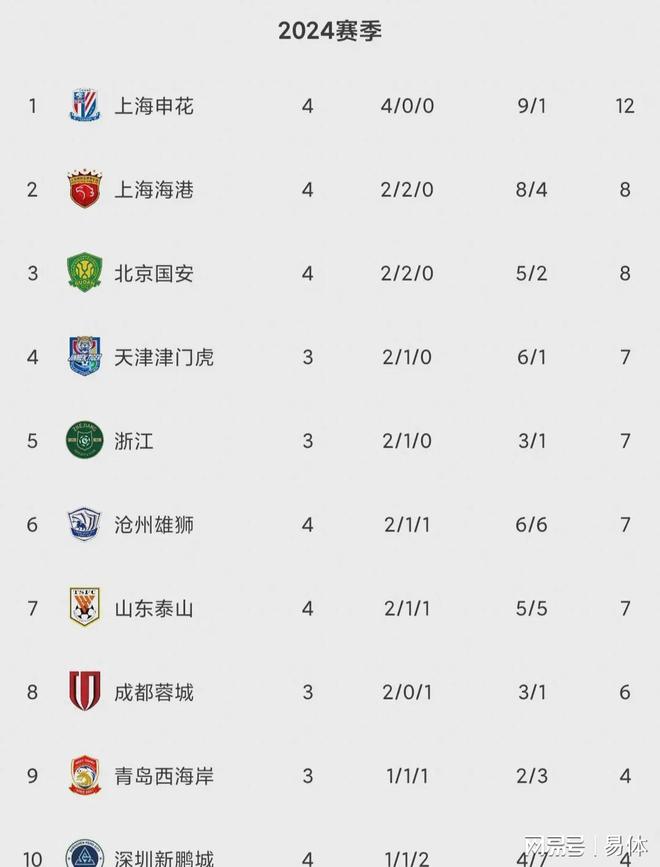 -包含因戈尔施塔特绝杀对手，独享积分榜前列的词条