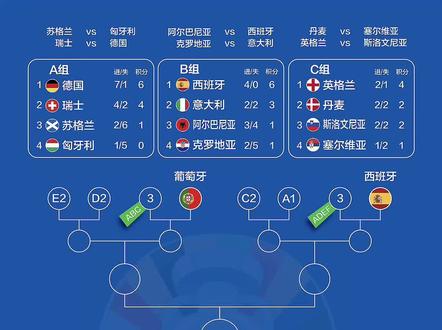 乐鱼在线娱乐-葡萄牙力克西班牙，晋级前景看涨