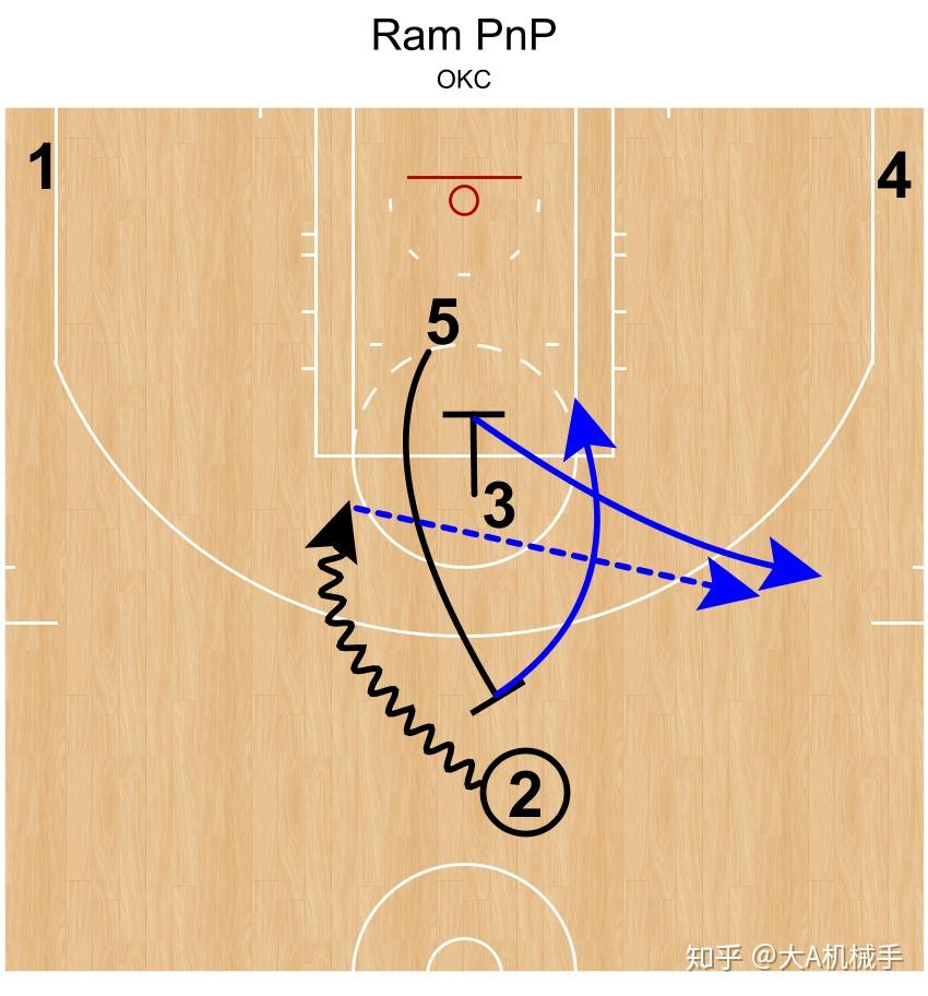 主教练的战术布置成为球队取胜的关键