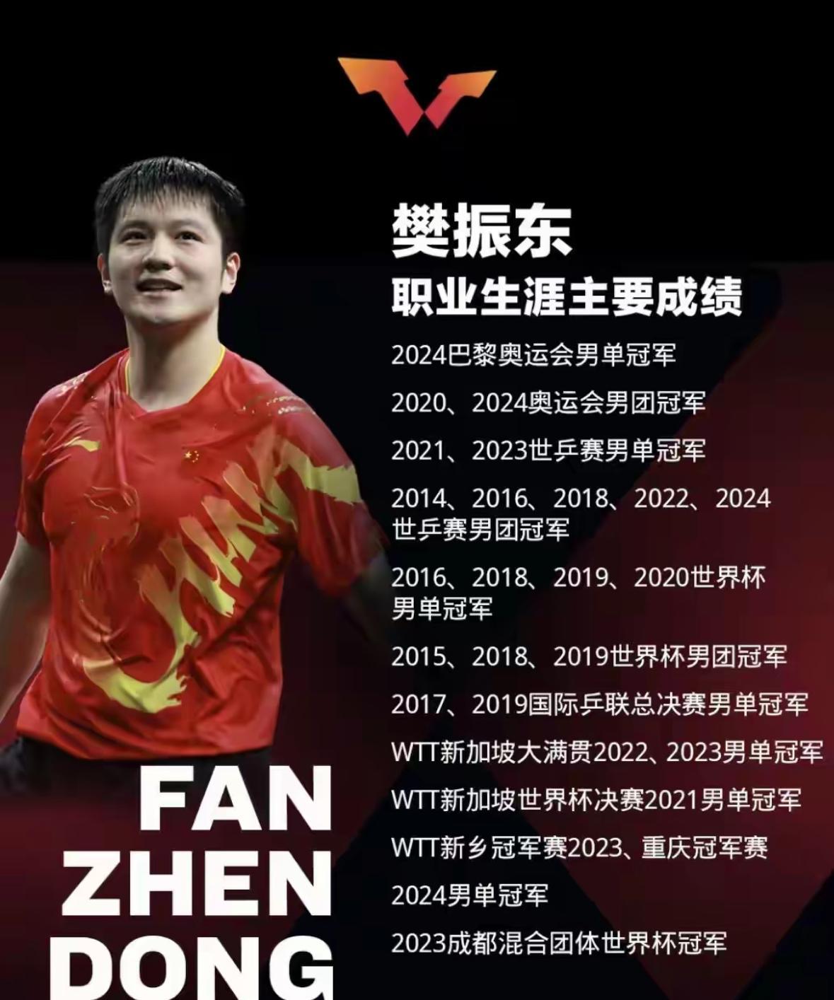 乐鱼体育线上网站-英国乒乓球队轻取瑞典乒乓球队，樊振东三分雨点燃全场